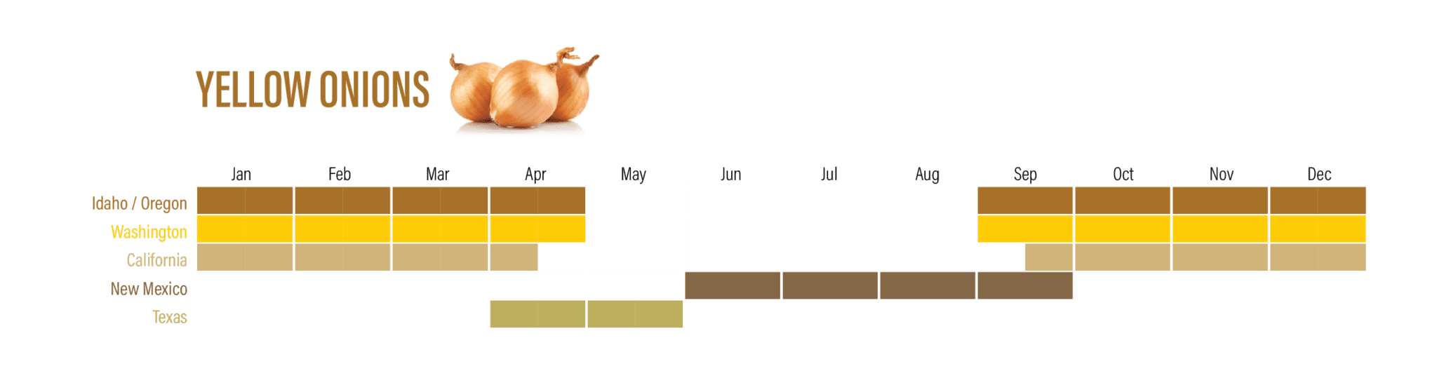 OnionAvailabilityCharts-03 OnionAvailabilityCharts-03