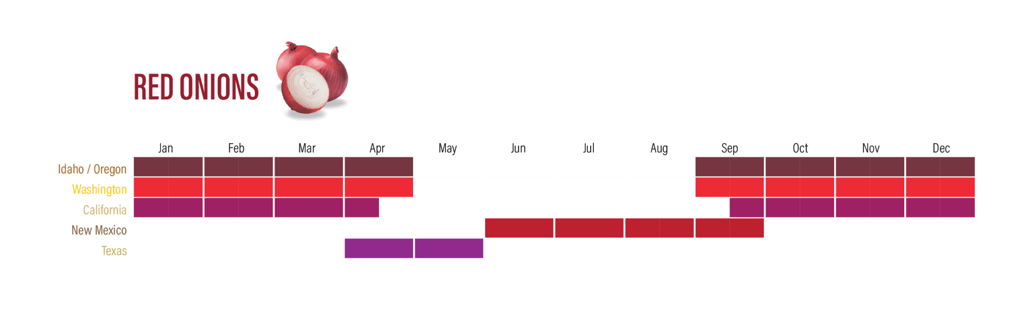 OnionAvailabilityCharts-04 OnionAvailabilityCharts-04