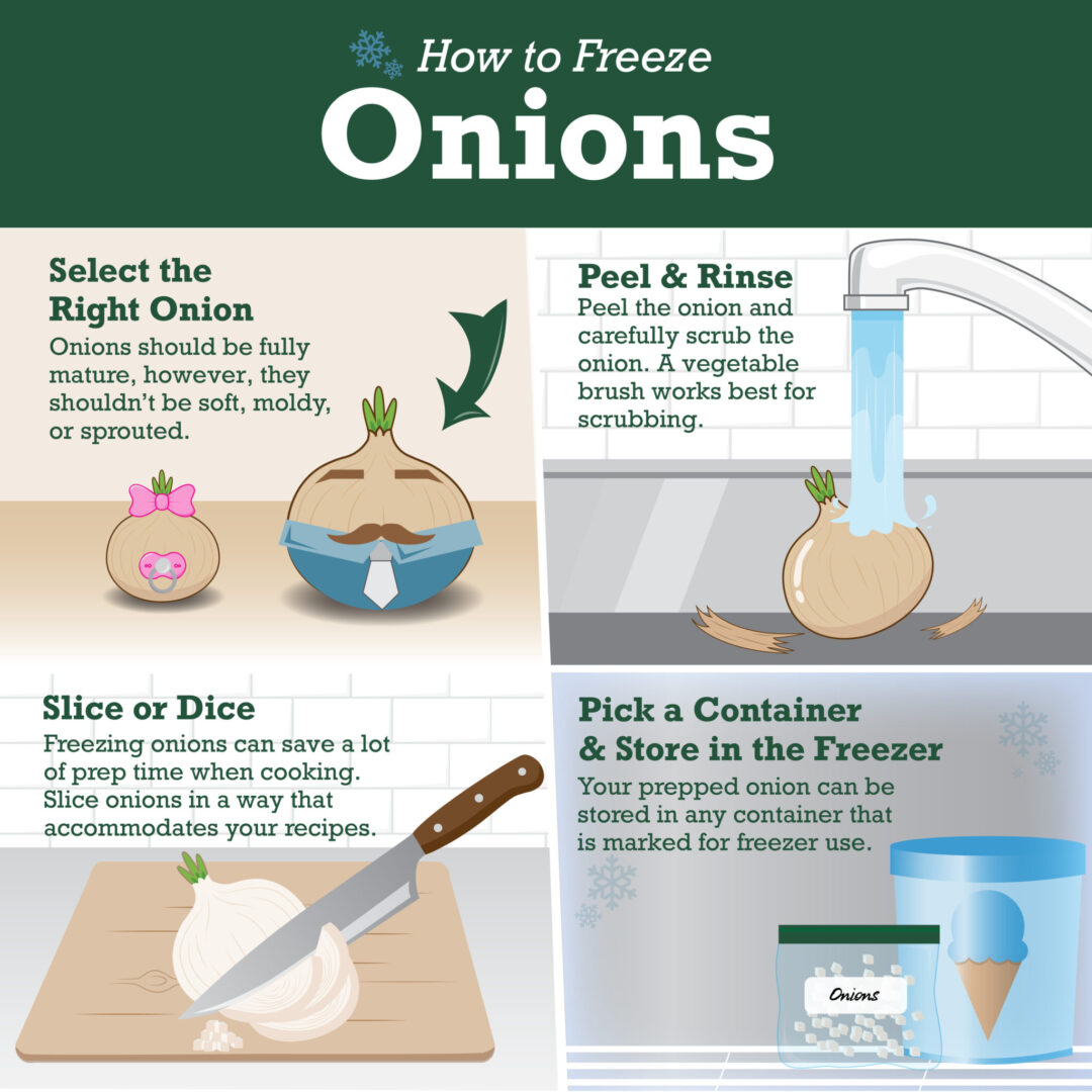 4 Benefits of Using Value-Added Diced Onions