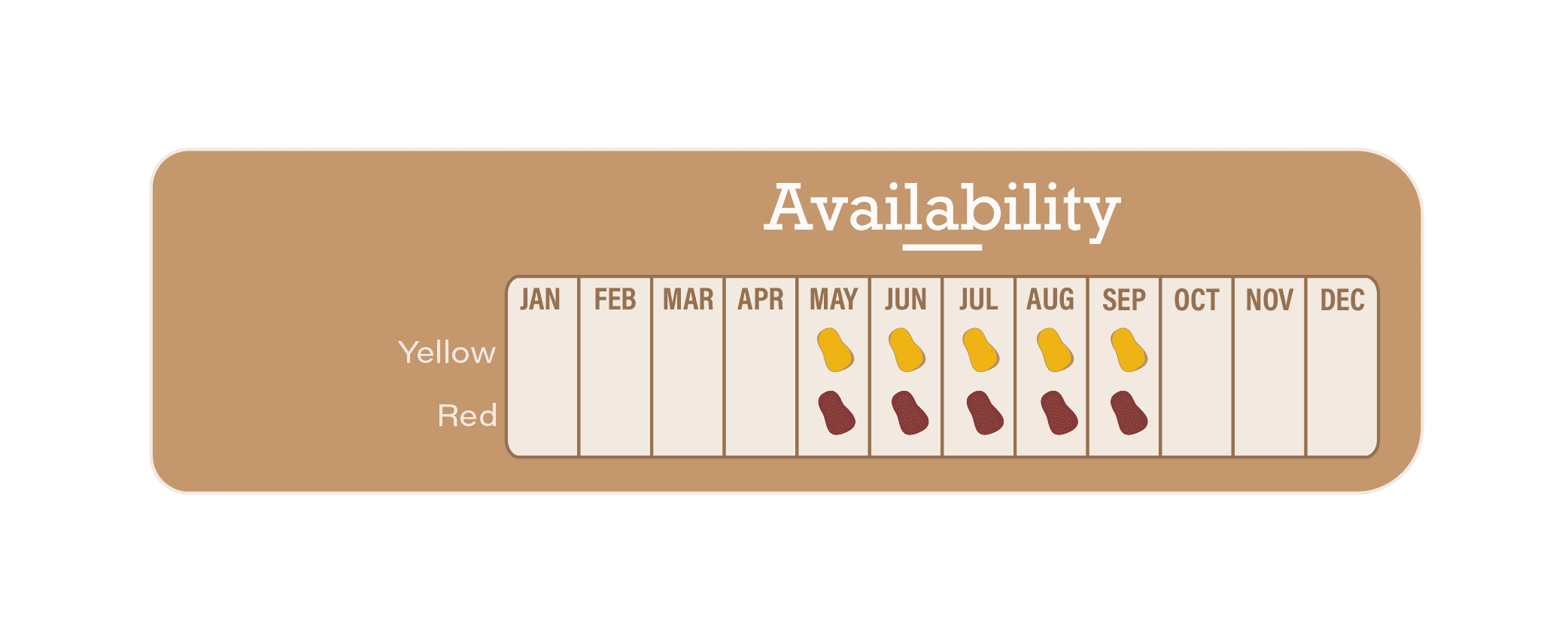 Growing availability