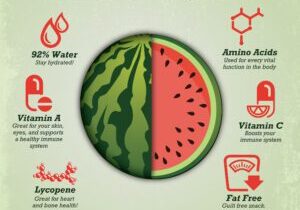 Watermelon-HTP